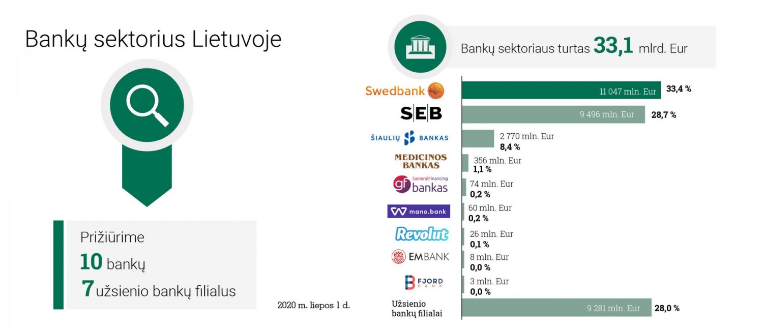 1220x530_banku sektorius 09 01_1-2.jpg