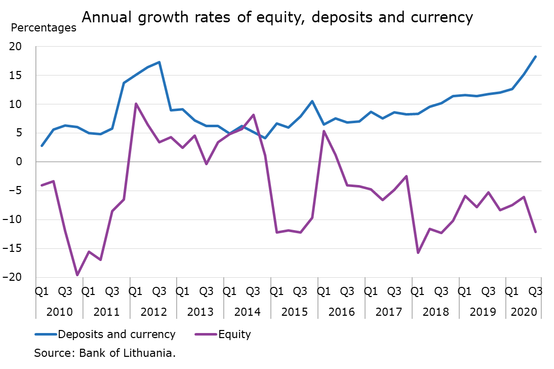 Annual_growth_rates_of_equity_deposits_and_currency.png