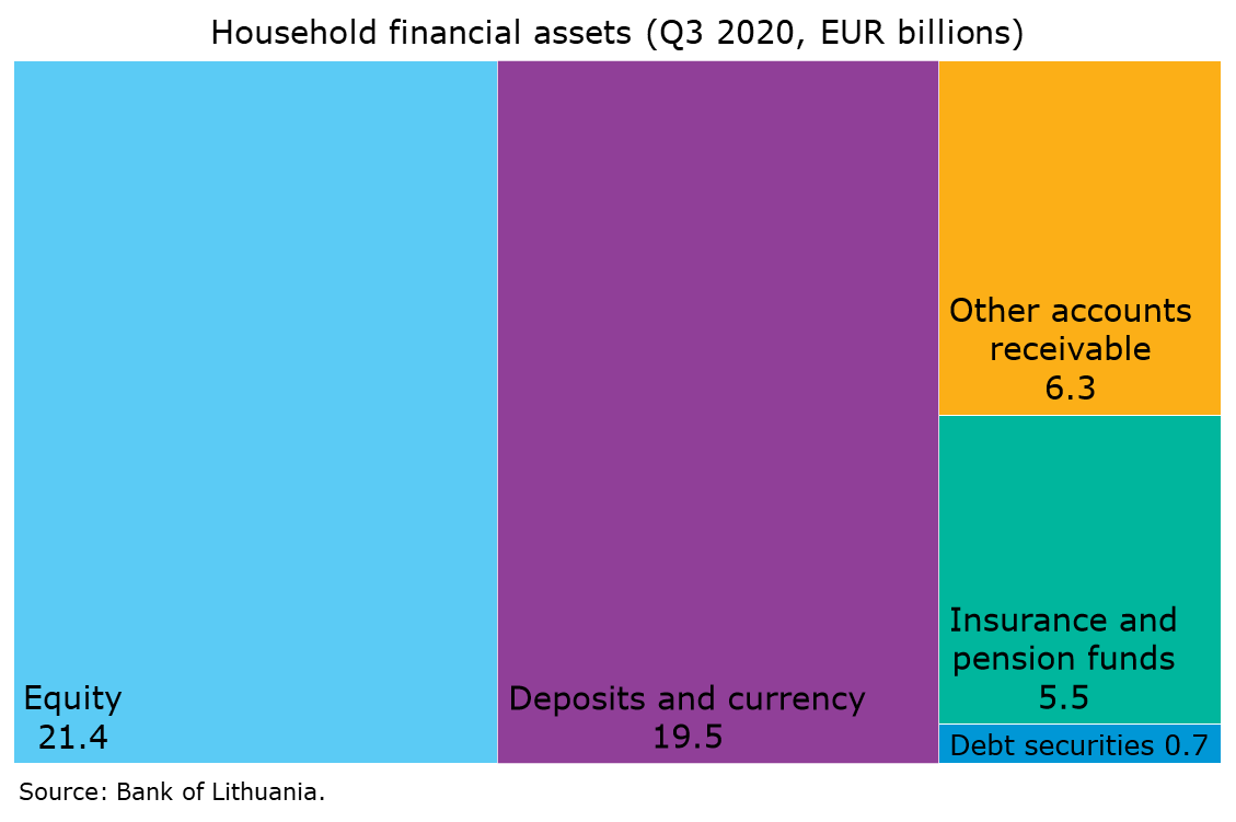Household_financial_assets.png