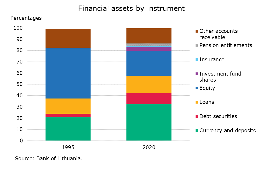 Financial_assets_by_instrument.png