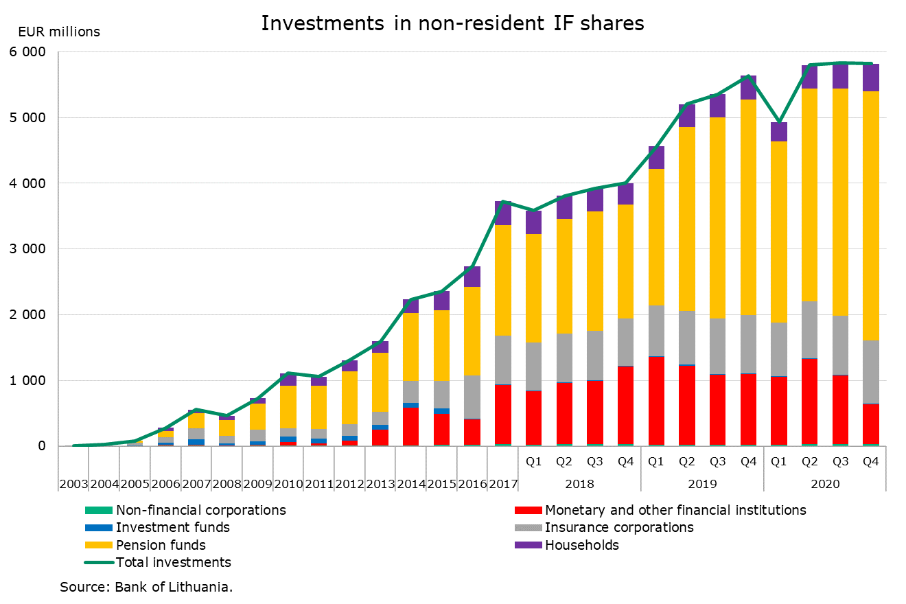 Investments_in_non_resident_IF_shares.png