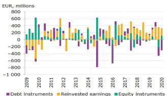 2020Q1_chart1_FDI_flow_uzskl.jpg