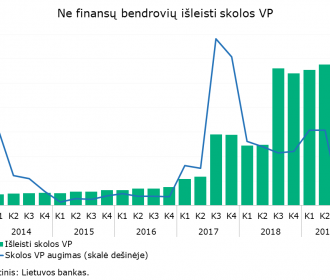 Ne_finansu_bendroviu_isleisti_skolos_VP.png