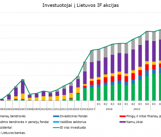 Investuotojai_i_Lietuvos_IF_akcijas.png