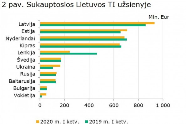 2020Q1_2pav_TI_sukaup_uzskl.jpg