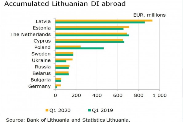 2020Q1_chart2_DI_stock_uzskl.jpg