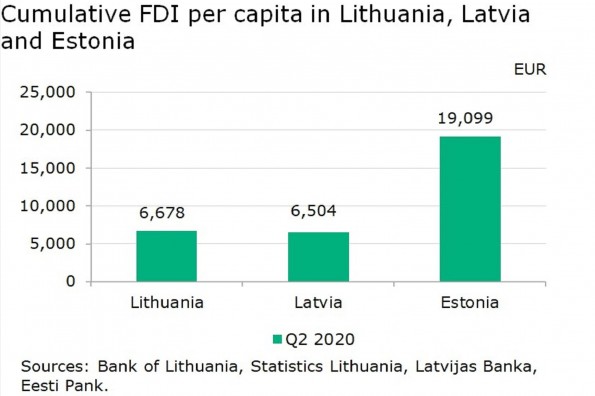 2020Q2_FDI_stock per cB.jpg