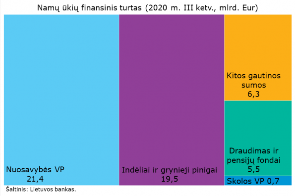 Namu_ukiu_finansinis_turtas.png