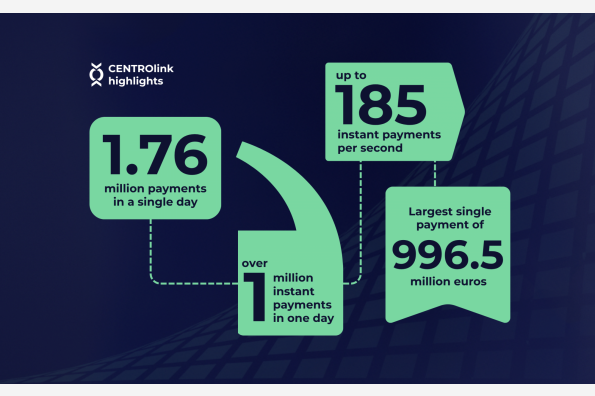 CENTROlink: in 2025, two-thirds of all payments processed were instant payments