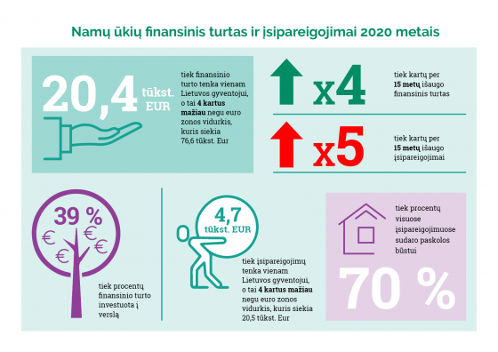 NU2_turtas_isipareigojimai_2020.png