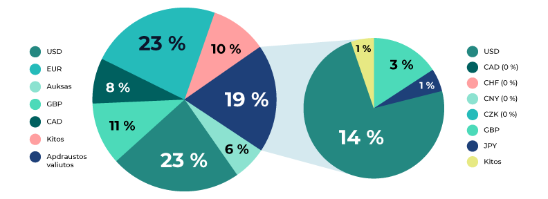 A close-up of a pie chart
AI-generated content may be incorrect.