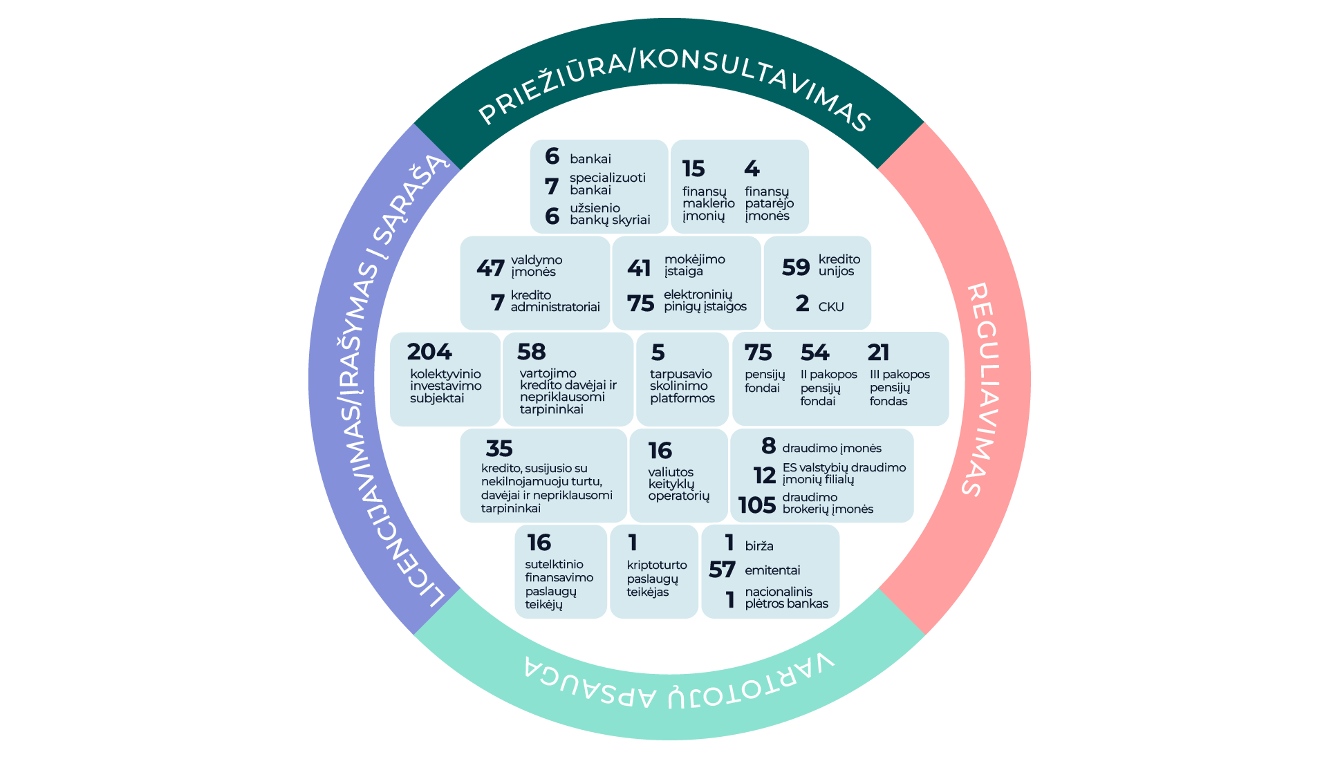 A circular chart with text and numbers
AI-generated content may be incorrect.