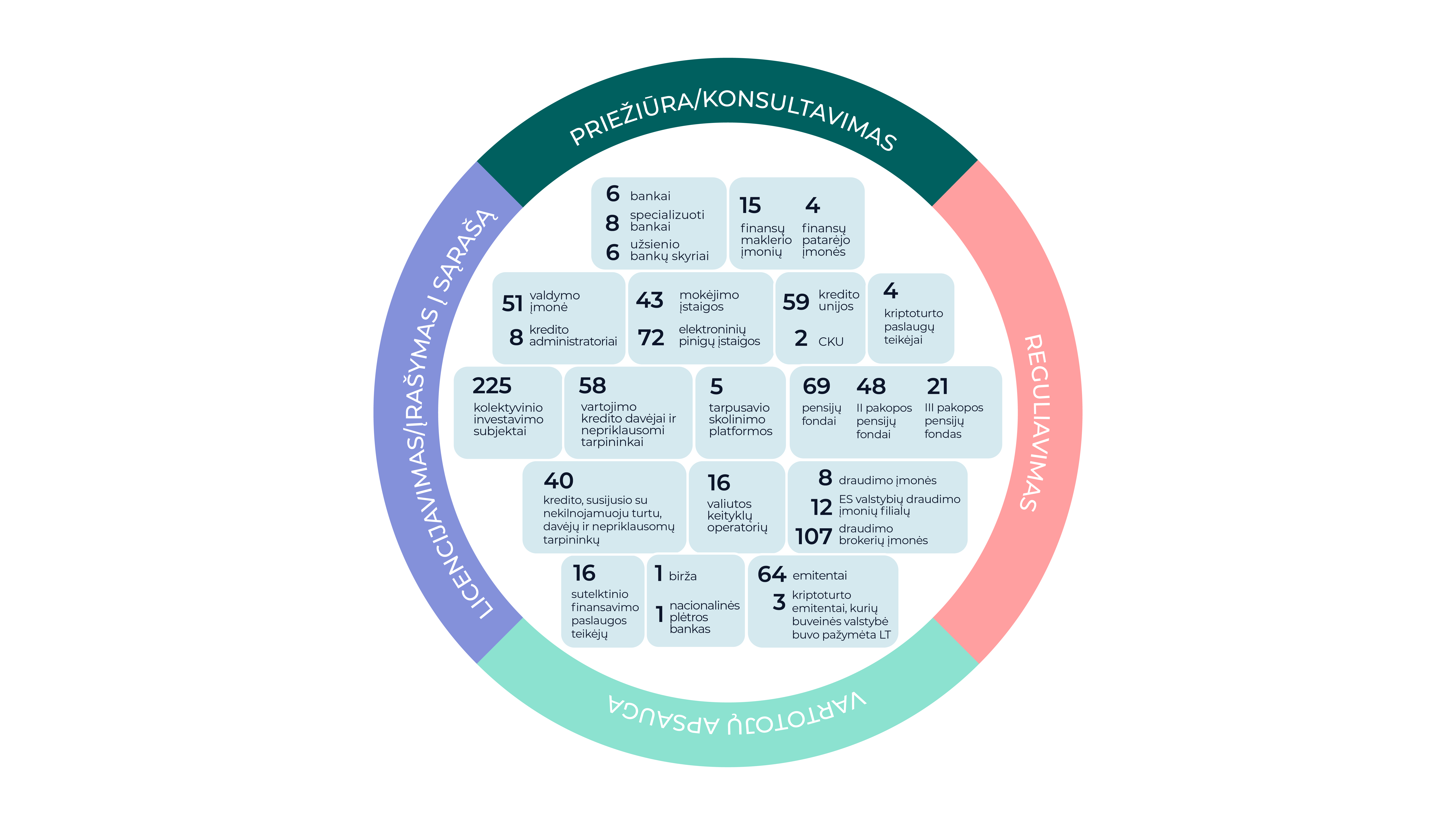 A circular chart with text and numbers

AI-generated content may be incorrect.