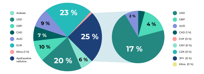 A close-up of a pie chart
AI-generated content may be incorrect.