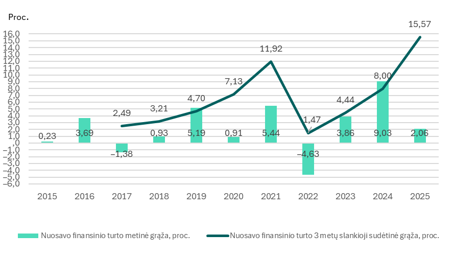 A graph with green and white lines
AI-generated content may be incorrect.