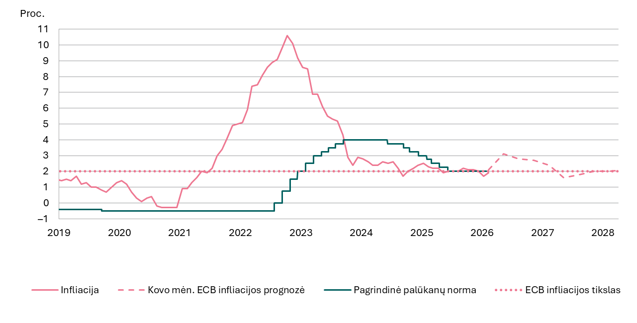 A graph with lines and dots
AI-generated content may be incorrect.