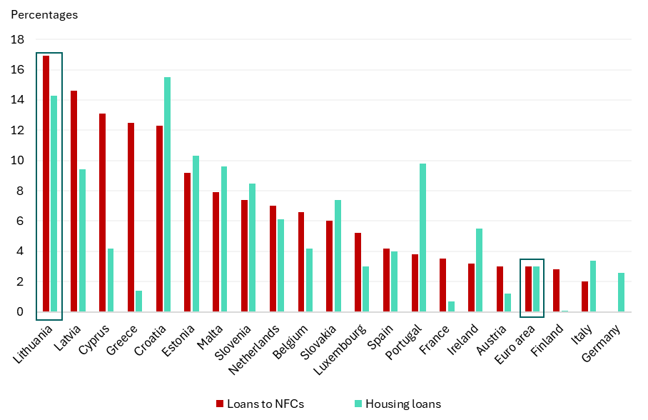 A graph with red and blue lines
AI-generated content may be incorrect.