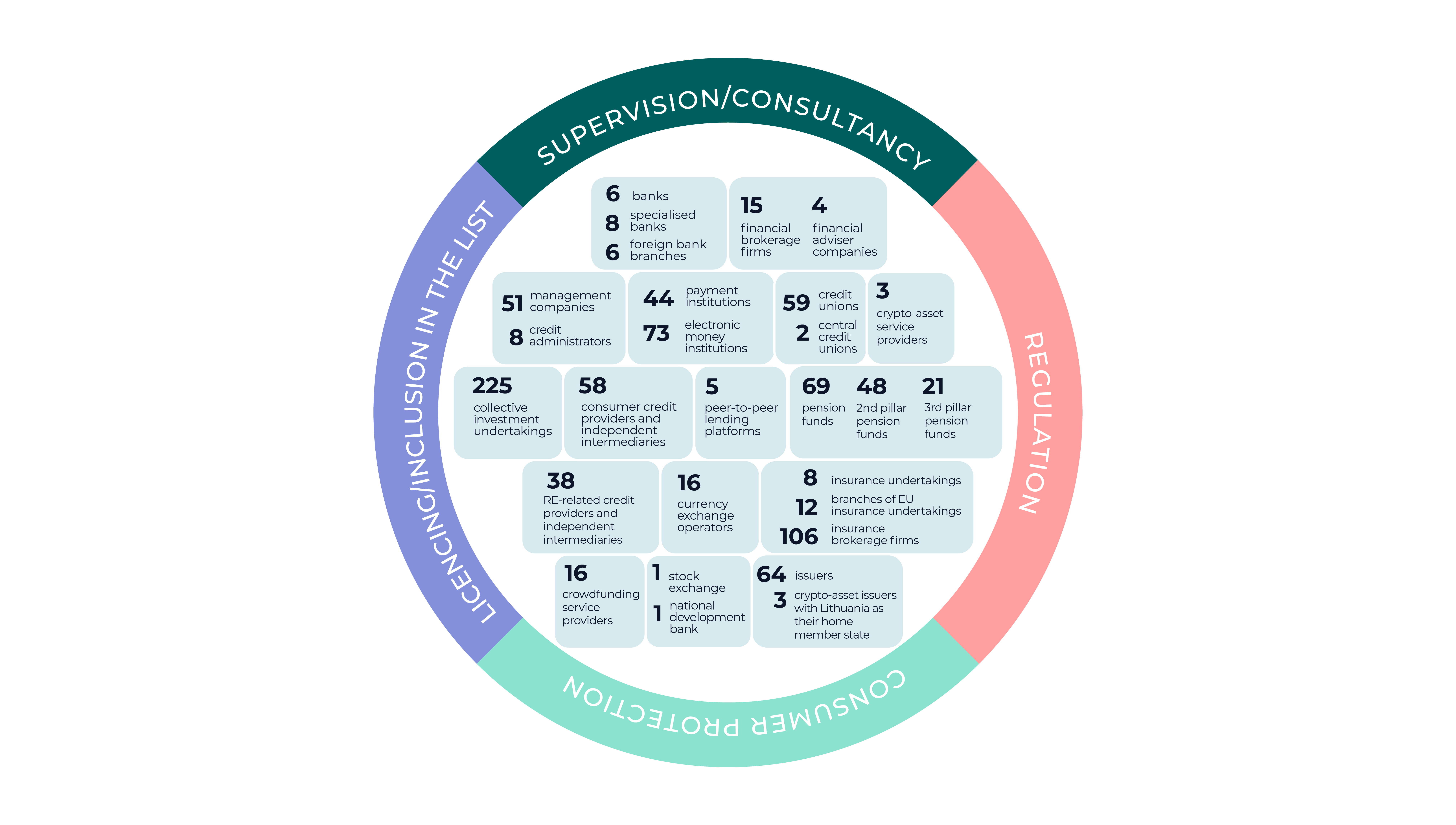 A circular chart with text and numbers
AI-generated content may be incorrect.