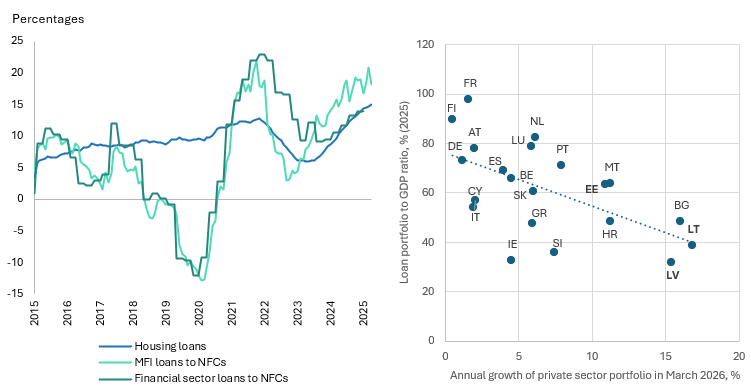 A graph and chart of growth

AI-generated content may be incorrect.